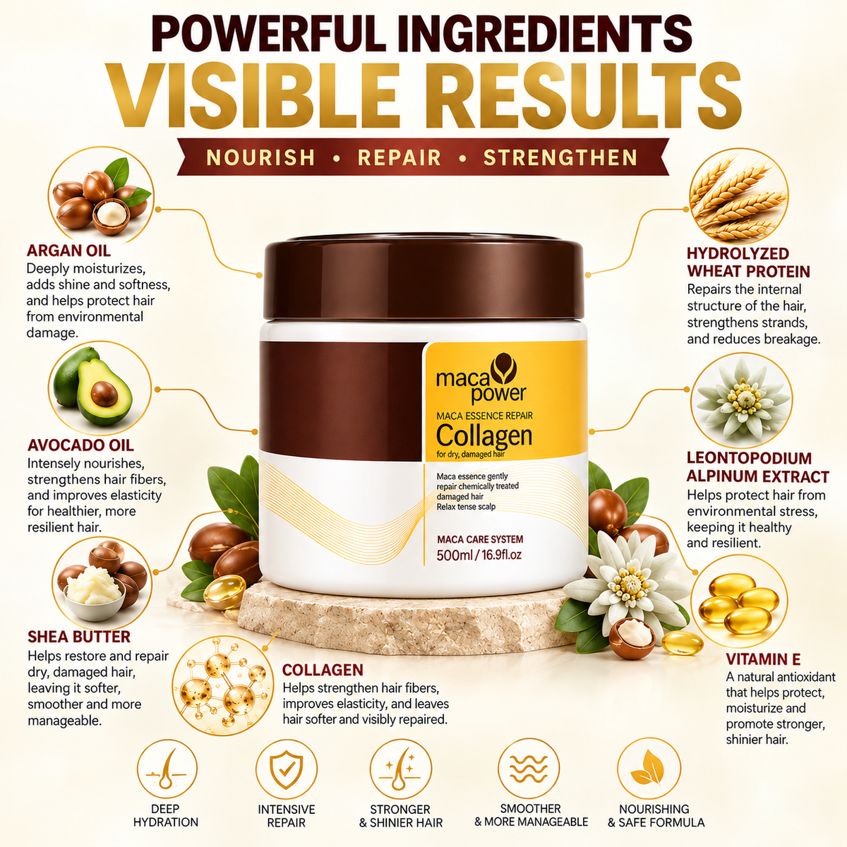 Collagen Hair Mask – Deep Repair & Hydration, 500 ml