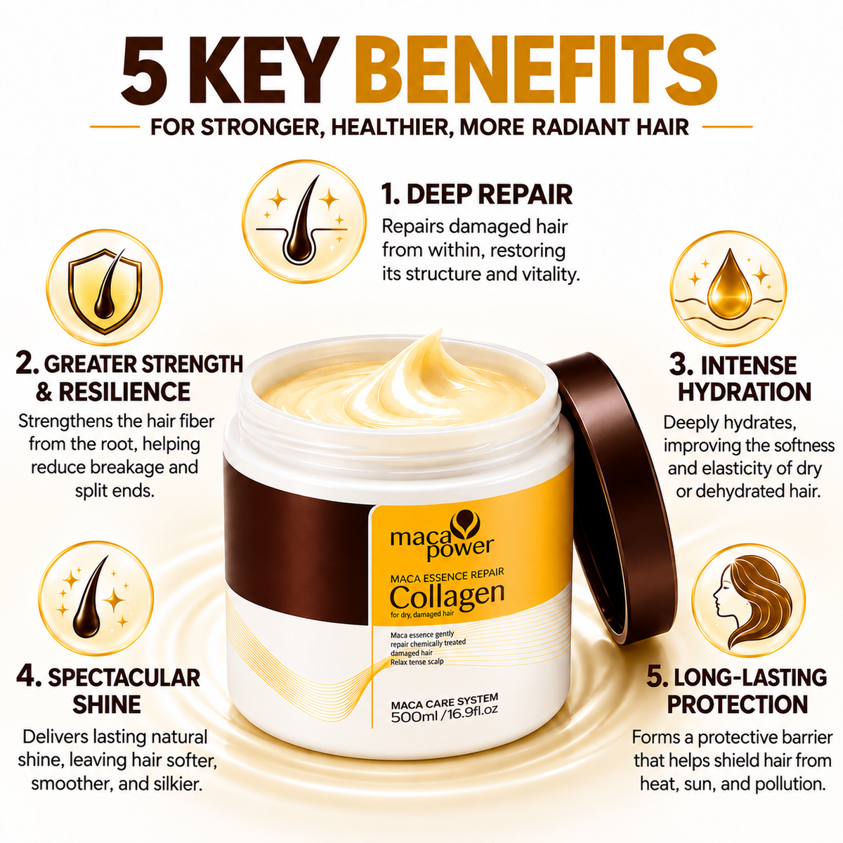 Collagen Hair Mask – Deep Repair & Hydration, 500 ml
